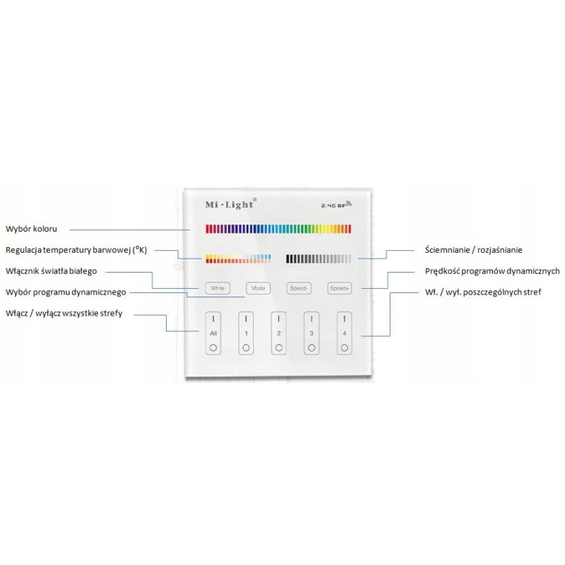 Pilot Panel Milight T4 RGB CCT RGBW 4-strefy 230V