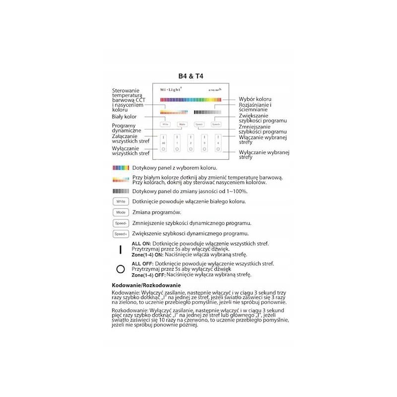Pilot Panel Milight T4 RGB CCT RGBW 4-strefy 230V