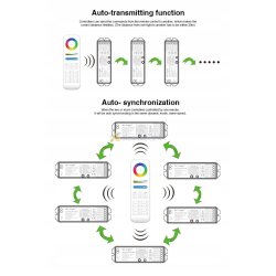 Sterownik Wi-Fi Milight LS2 15A do Taśm LED 5in1
