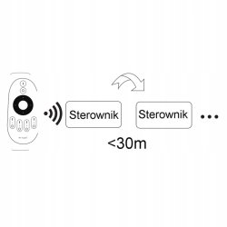 STEROWNIK FUT035W+ fut036W MILIGHT TAŚMA LED CCT MONO STREFOWY push
