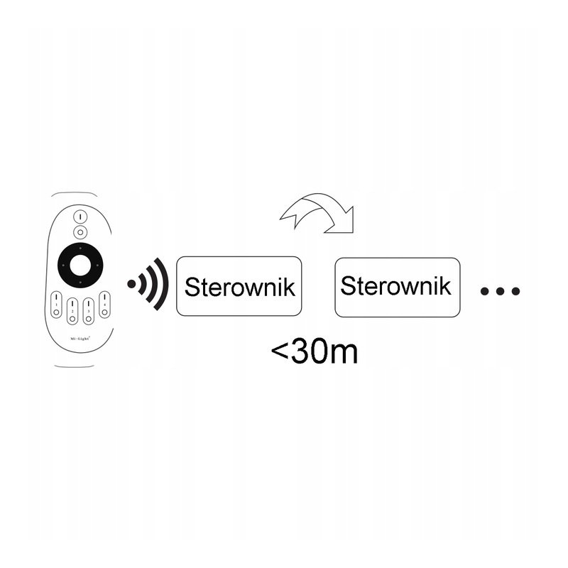 STEROWNIK FUT035W+ fut036W MILIGHT TAŚMA LED CCT MONO STREFOWY push