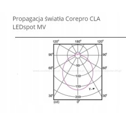 Żarówka LED Philips Corepro LEDspot GU10 4,9W 550lm biała zimna