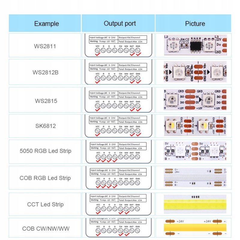 Kontroler Magic do taśm led MONO cyfrowy płynący sterownik WS2811 5-24V SPI