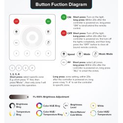 PANEL pilot RC1 Magic do taśm led MONO SPI cyfrowych płynących 4-strefowy
