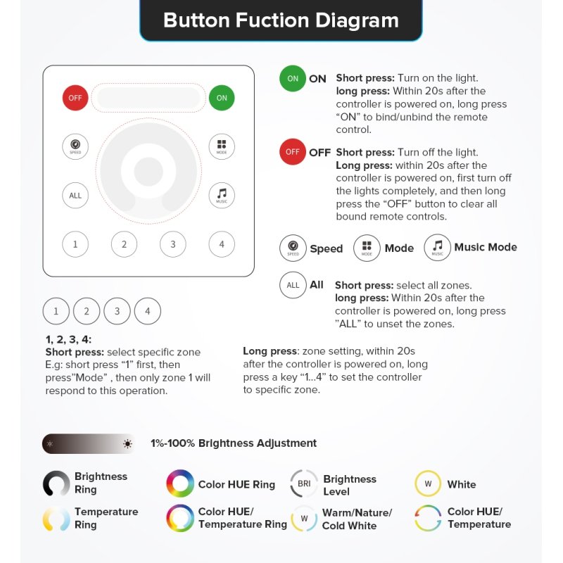 PANEL pilot RC1 Magic do taśm led MONO SPI cyfrowych płynących 4-strefowy