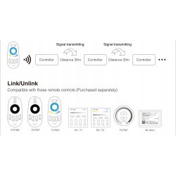ODBIORNIK MiLight FUT036 Sterownik do taśm MONO