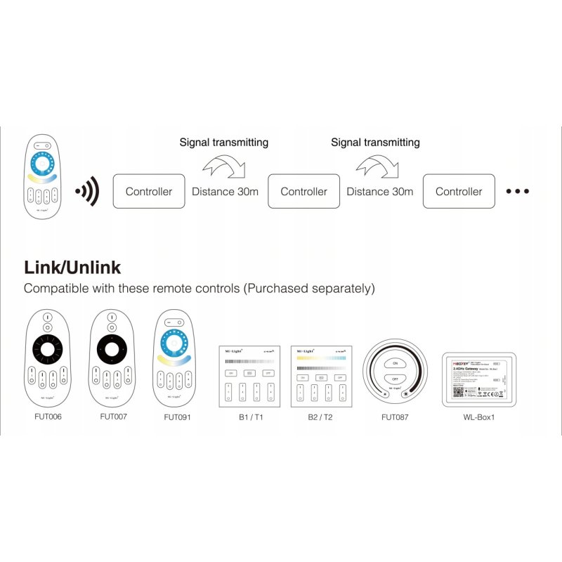 ODBIORNIK MiLight FUT036 Sterownik do taśm MONO