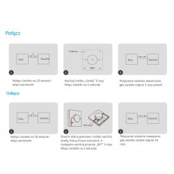 Pilot PANEL naścienny 4 strefy Milight K0S z pokrętłem obrotowy MONO/CCT