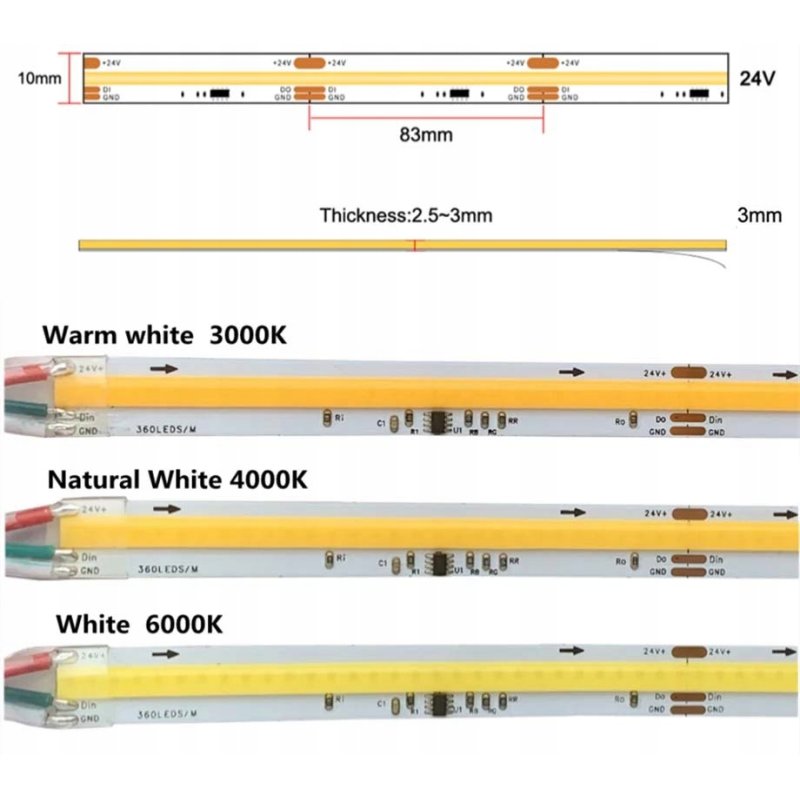 TAŚMA LED COB IP20 24V 360d Magic Pixel PŁYNĄCA WS2811 cyfrowa 1m NEUTRALNA