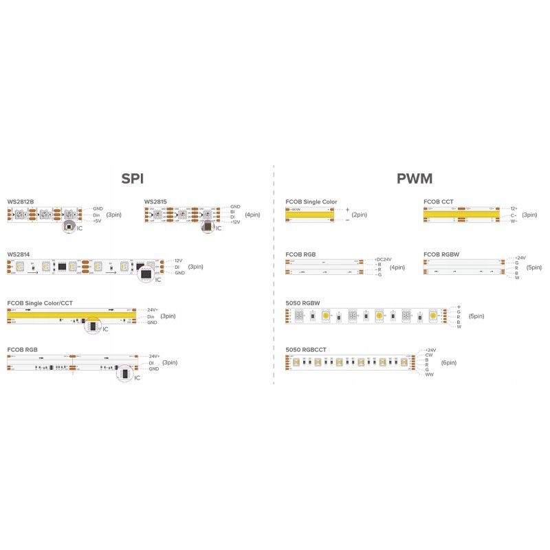 Kontroler Magic CYFROWY do taśm led multi muzyczny sterownik SPI PWM 5-24V