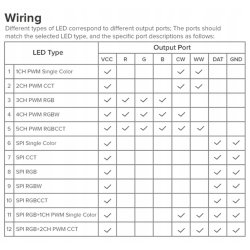 Kontroler Magic CYFROWY do taśm led multi muzyczny sterownik SPI PWM 5-24V