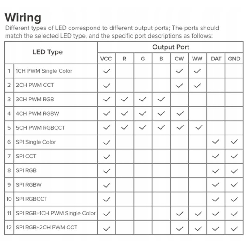 Kontroler Magic CYFROWY do taśm led multi muzyczny sterownik SPI PWM 5-24V