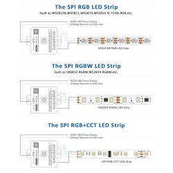 Kontroler Magic CYFROWY do taśm led multi muzyczny sterownik SPI PWM 5-24V