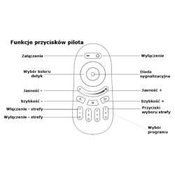 ZESTAW STREFOWY do taśm led RGB RGBW PILOT + 2 STEROWNIKI odbiorniki FUT037