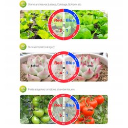 Taśma LED SMD5050 hermetyczna IP65 5m 4:1 roślinna do wzrostu roślin grow