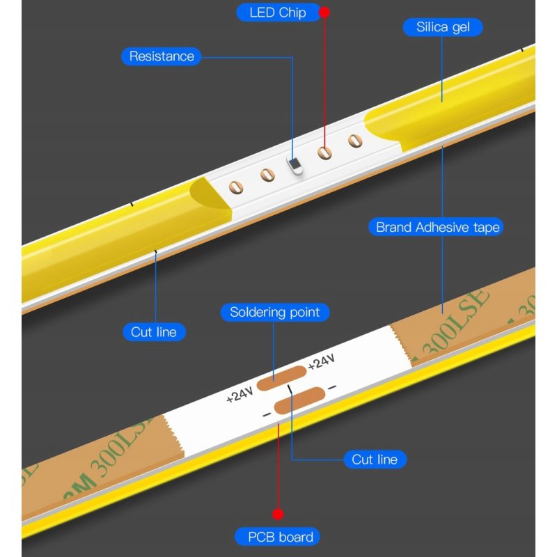 Taśma LED COB WĄSKA 4mm 24V neon linia biały neutral 5mb