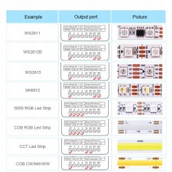 Kontroler Magic do taśm led MONO cyfrowy płynący sterownik WS2811 5-24V SPI