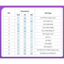 Kontroler Magic CYFROWY do taśm led multi muzyczny sterownik SPI PWM 5-24V