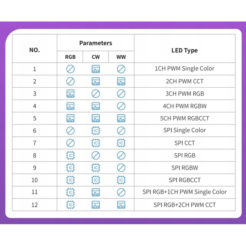 Kontroler Magic CYFROWY do taśm led multi muzyczny sterownik SPI PWM 5-24V