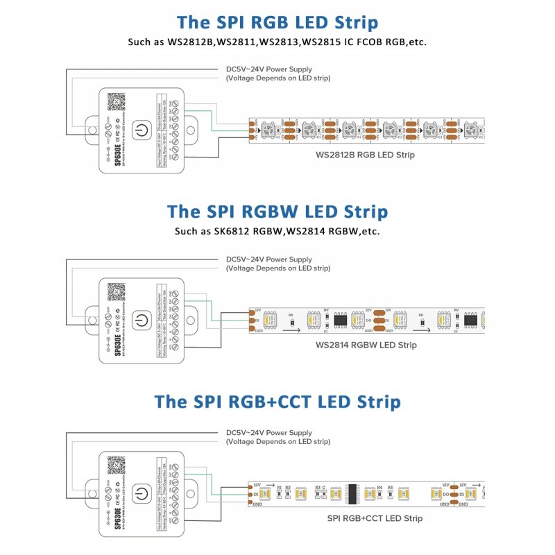Kontroler Magic CYFROWY do taśm led multi muzyczny sterownik SPI PWM 5-24V
