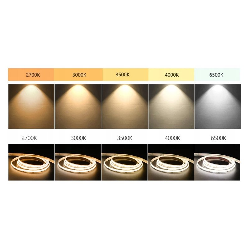 Taśma LED COB 12V 608 diod 14W/mb na 5mb linia MULTIWHITE CCT rolka 5m