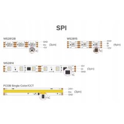 Sterownik Magic Digital IC SPERL taśm LED COB RGB cyfrowy WS2811 SPI music