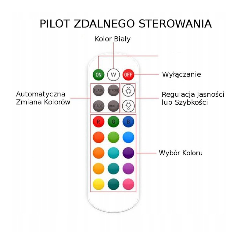 Kontroler taśm LED RGBW WiFi Android iOS +Pilot RF