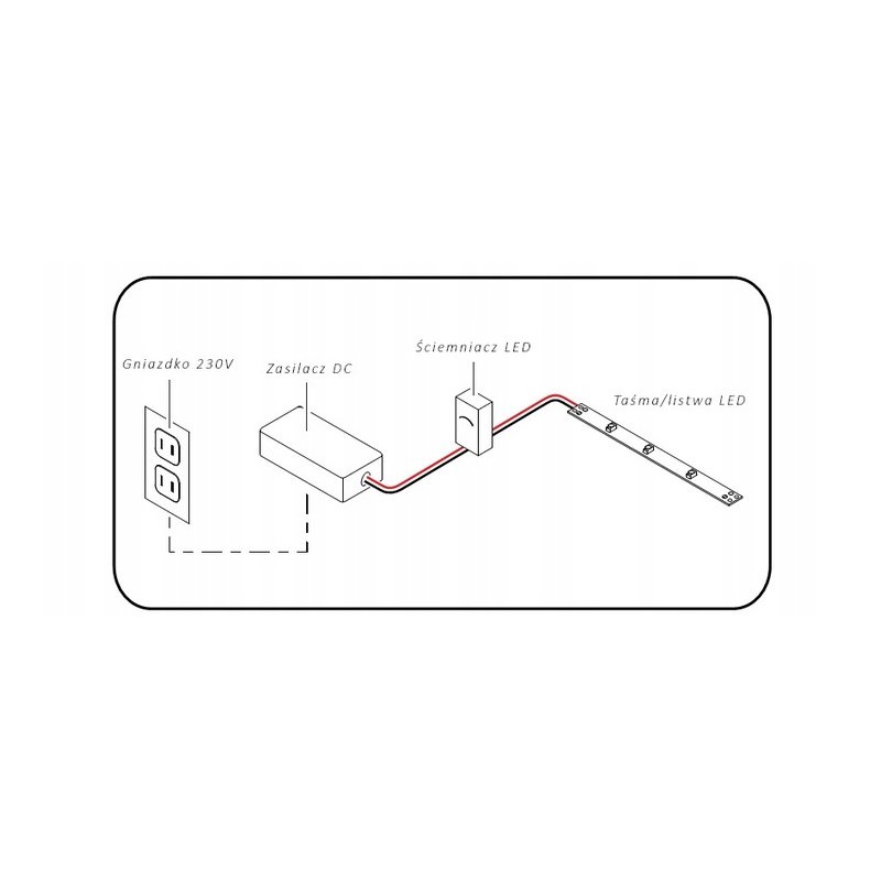 ZASILACZ MEBLOWY MINI PLA 12V 4A 48W IP20 taśm led