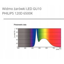 Żarówka LED Philips Corepro LEDspot GU10 4,9W 550lm biała zimna