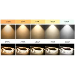 Taśma LED COB 24V 608 diod 14W/mb na 5mb linia CCT
