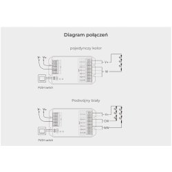 Kontroler Sterownik do LED MIBOXER HR5 5w1 30A 12-48V NAJMOCNIEJSZY Milight