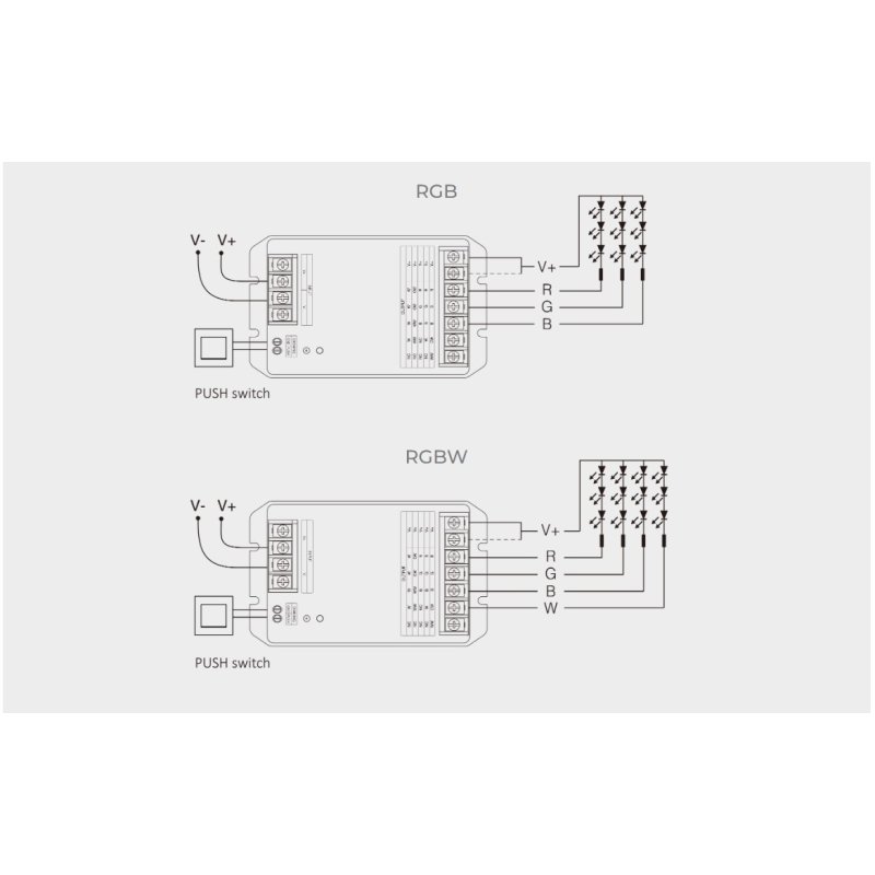 Kontroler Sterownik do LED MIBOXER HR5 5w1 30A 12-48V NAJMOCNIEJSZY Milight