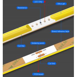 Taśma LED COB WĄSKA 4mm 24V neon linia biały neutral 5mb