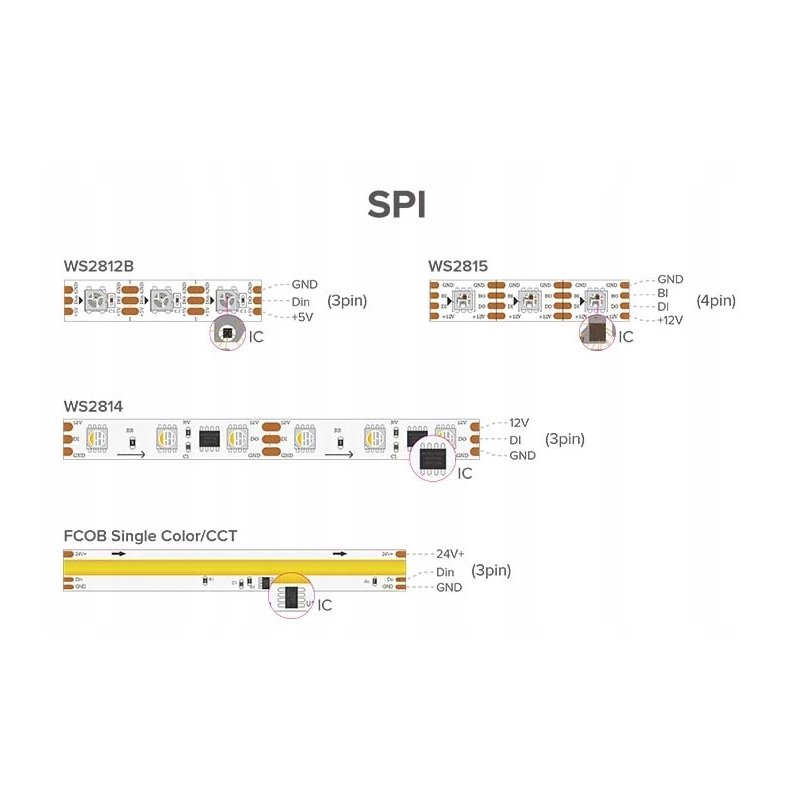Sterownik Magic Digital IC SPERL taśm LED COB MONO cyfrowy WS2811 SPI music