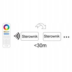 STEROWNIK FUT037W+ MILIGHT WIFI tuya RGB STREFOWY