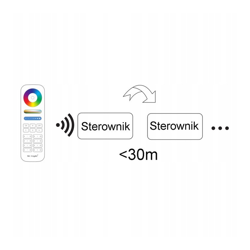 STEROWNIK FUT037W+ MILIGHT WIFI tuya RGB STREFOWY