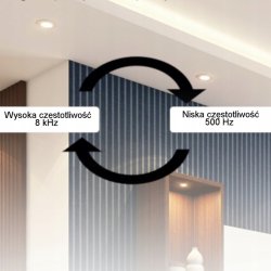 STEROWNIK FUT037W+ MILIGHT WIFI tuya RGB STREFOWY