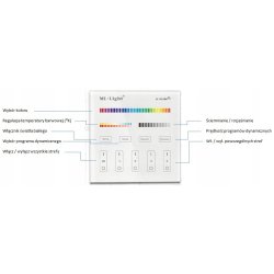 Pilot Panel Milight B4 RGB CCT RGBW 4-strefy AAA
