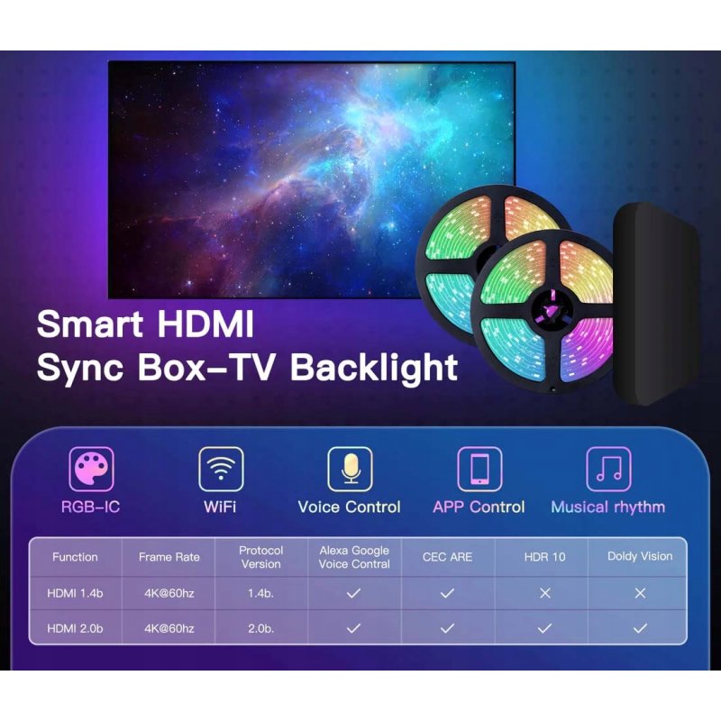 Podświetlenie TV 55 4K HDMI 2.0 Ambiente na Wi-Fi Smart Live TUYA LED RGB