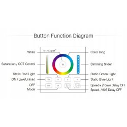 Pilot Panel naścienny Milight B0 do led RGB CCT RGBW 1strefa na baterię AAA