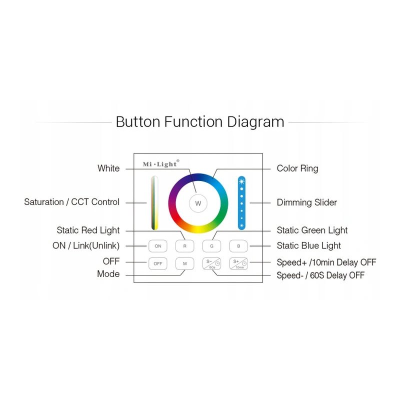 Pilot Panel naścienny Milight B0 do led RGB CCT RGBW 1strefa na baterię AAA