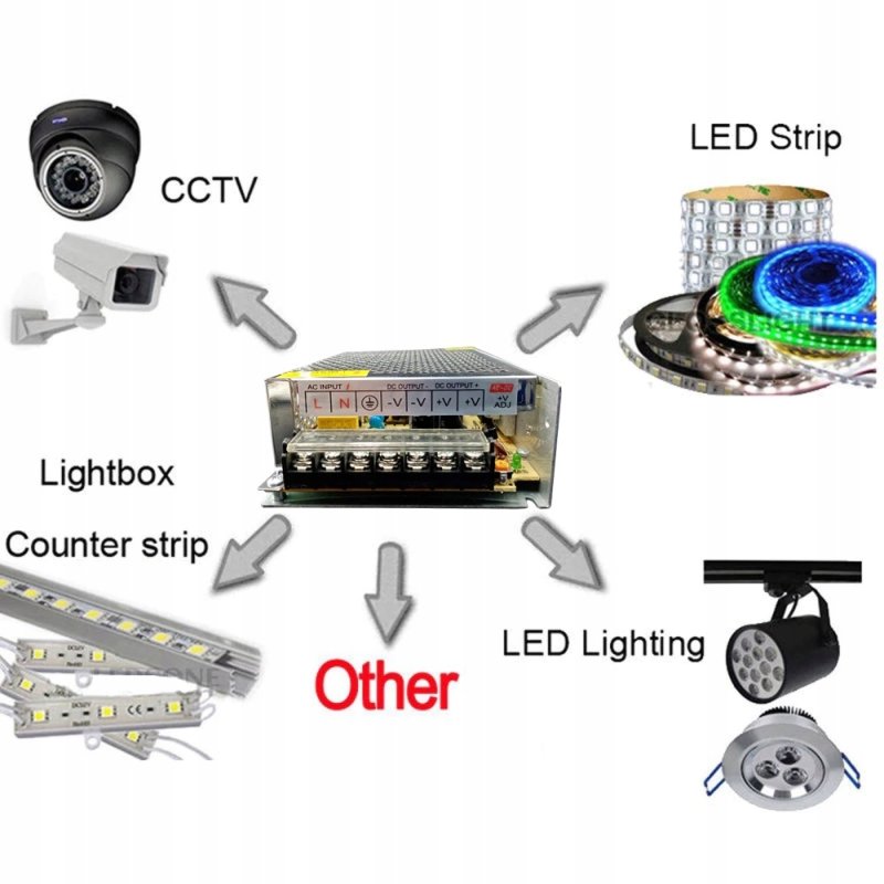ZASILACZ montażowy modułow LED 12V 12,5A 150W IP20