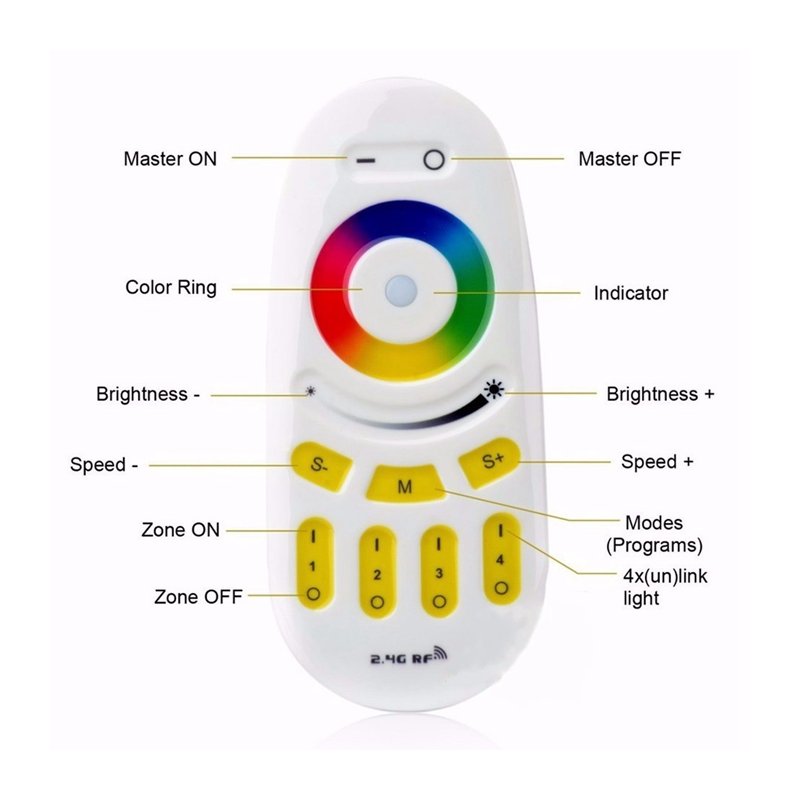PILOT 4-strefowy MiLight FUT096 taśm LED RGB RGBW