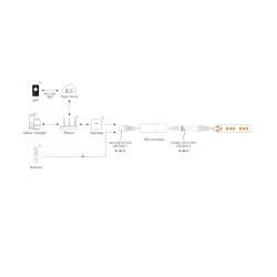 ŚCIEMNIACZ Mi Boxer MLR1 RF DC Sterownik Kontroler do taśm LED MONO 6A