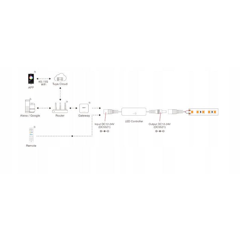 ŚCIEMNIACZ Mi Boxer MLR1 RF DC Sterownik Kontroler do taśm LED MONO 6A